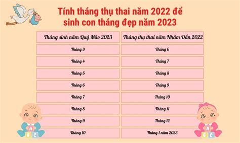 lớp 12 sinh năm bao nhiêu 2023